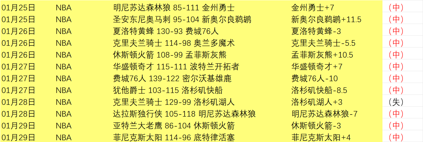 张安达斯诺,克公开赛惜,败穆迪,世界杯赛程,2026世界杯,赛事安排,比赛时间,城市指南