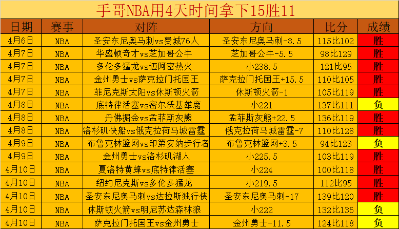 哈維西蒙斯,续约加盟莱,比锡,世界杯赛程,2026世界杯,赛事安排,比赛时间,城市指南
