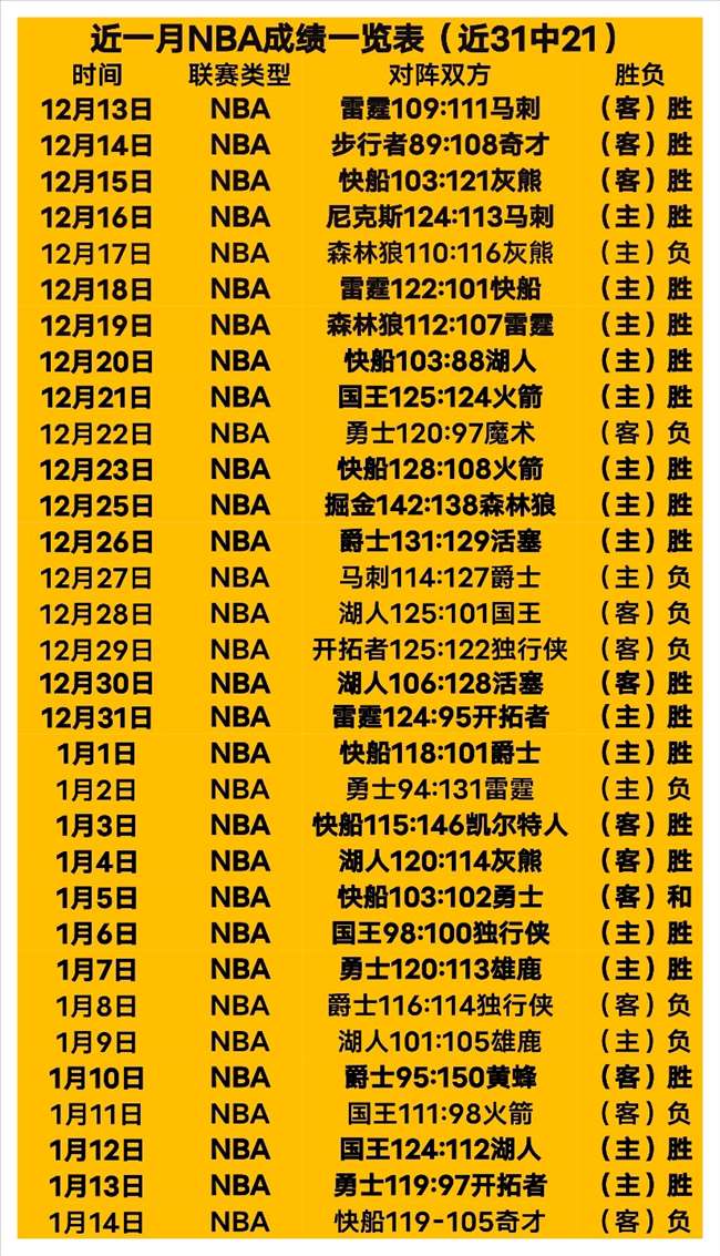 曼联今夏或,放走梅努,传闻报价,世界杯赛程,2026世界杯,赛事安排,比赛时间,城市指南