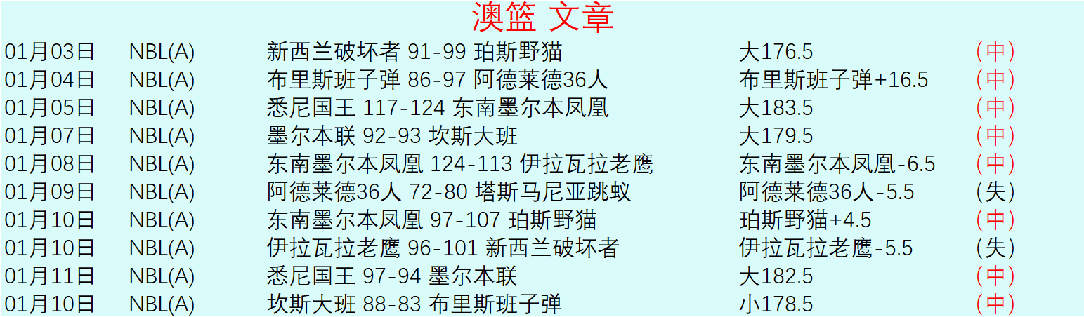 传奇篇章终,于汉超或告,别赛场,世界杯赛程,2026世界杯,赛事安排,比赛时间,城市指南